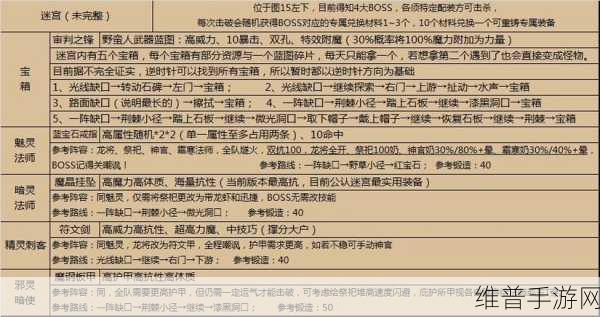 地下城堡2图22全攻略，诅咒之岛冒险任务流程揭秘