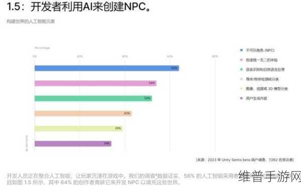 软银与AI企业PERPLEXITY AI携手，手游攻略数据迎来智能化革新