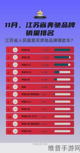 奔驰销量下滑下的手游市场观察，中国市场表现成焦点