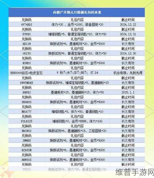 向僵尸开炮手游2024年最新兑换码全攻略