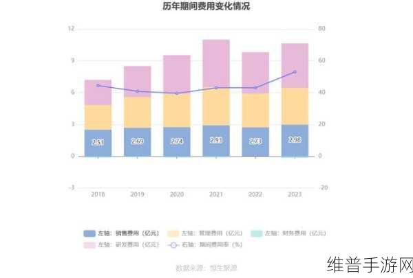 由亏转盈的奇迹，台上市PCB企业转型与手游市场攻略数据