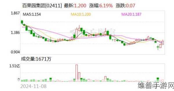 由亏转盈的奇迹，台上市PCB企业转型与手游市场攻略数据