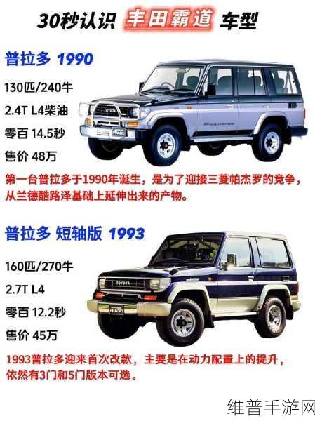 丰田普拉多限量版手游座驾震撼登场，权益礼包对比直降两万五的终极抉择