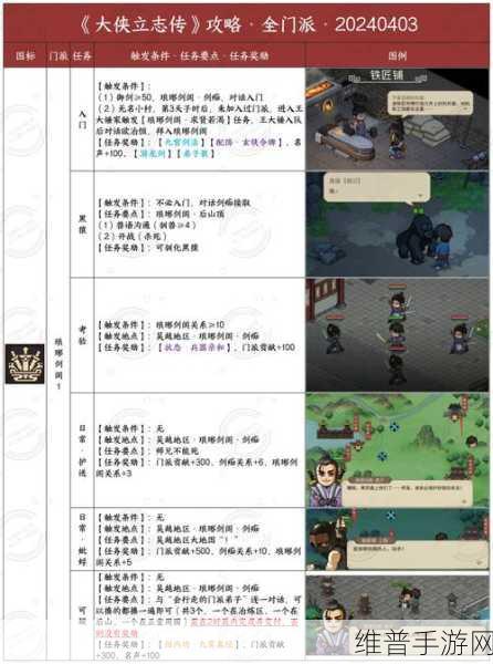 金庸群侠传门派群侠传深度攻略指南