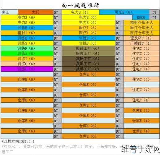 辐射避难所秘籍，轻松掌握判断辐射值高低的实用技巧