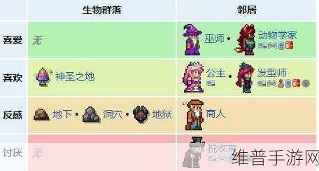 泰拉瑞亚NPC最佳分配策略，打造高效游戏世界