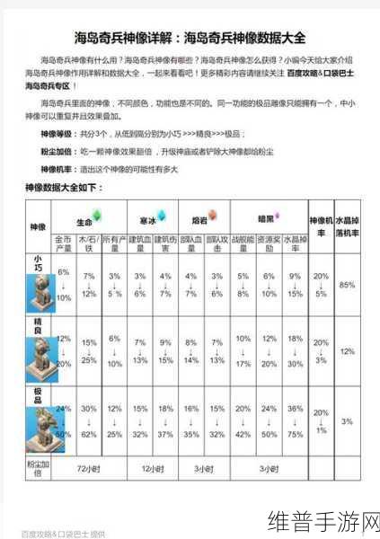 海岛奇兵深度攻略，极品神像属性究竟能否刷出？