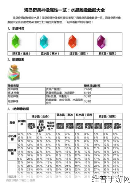 海岛奇兵深度攻略，极品神像属性究竟能否刷出？