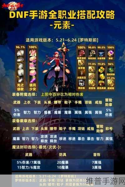 DNF手游属强选择全攻略，地下城与勇士M属性强化深度解析