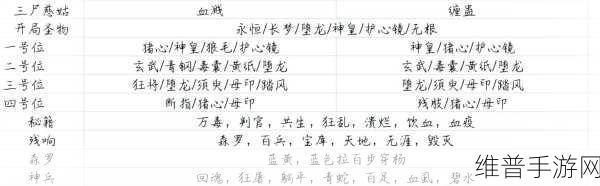 暖雪手游万剑流派搭配深度攻略