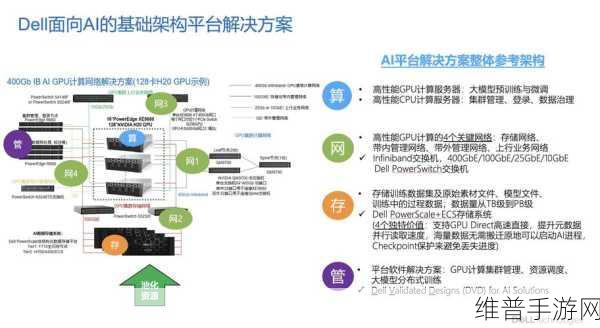 戴尔升级助力手游公司，非结构化存储与数据管理革新，AI引领游戏攻略新篇章