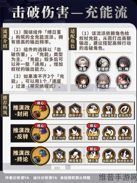 崩坏星穹铁道模拟宇宙虚无快乐流深度解析与过关阵容攻略