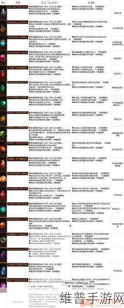 暗黑破坏神3传奇宝石升级全攻略，揭秘宝石最高等级
