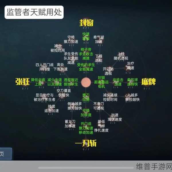 第五人格慈善家技能全解析，掌握光明，牵制监管的艺术