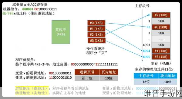 BCD编码在手游数据管理与优化中的应用及其与二进制的区别