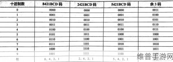 BCD编码在手游数据管理与优化中的应用及其与二进制的区别
