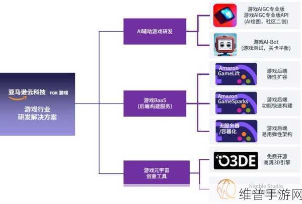苹果投身服务器芯片开发，手游公司如何应对，加速AI技术竞赛下的数据攻略