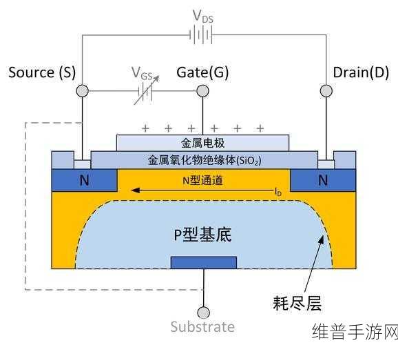 手游硬件攻略，深入解析场效应管的参数与功能测试