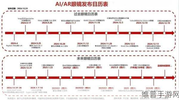 字节跳动收购Oladance，手游公司视角下的AI智能眼镜新机遇