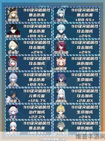 原神25级冒险等级突破全攻略，解锁新境界的必备指南