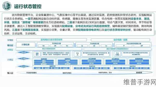 手游攻略，探索智能电网中的电力检测仪器奥秘