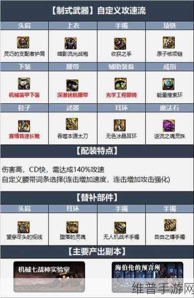 地下城与勇士瞎子100级毕业装备选择全攻略