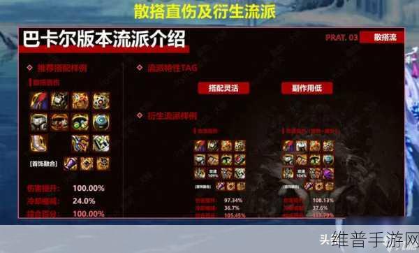 地下城与勇士瞎子100级毕业装备选择全攻略