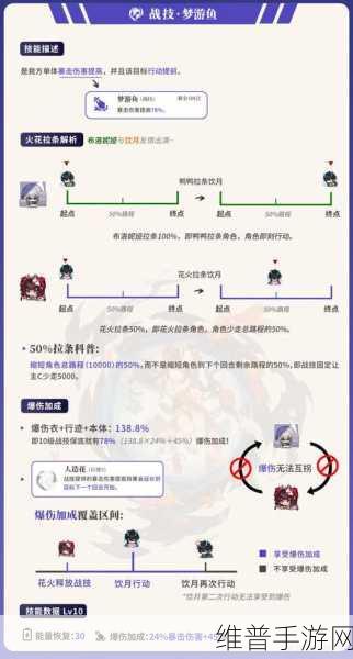 崩坏，星穹铁道花火技能全解析与实战攻略