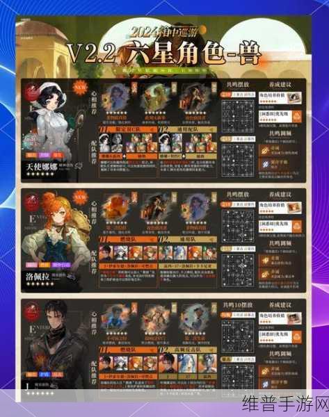 重返1999与星穹铁道，哪款手游更氪金？