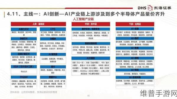 瑞能半导体，共筑手游设备功率器件的可持续高质量发展之路