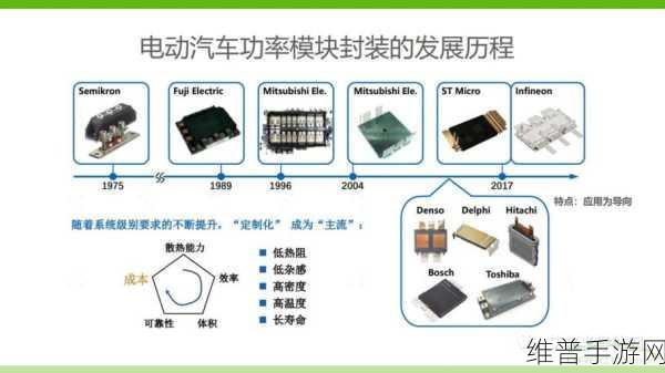 瑞能半导体，共筑手游设备功率器件的可持续高质量发展之路