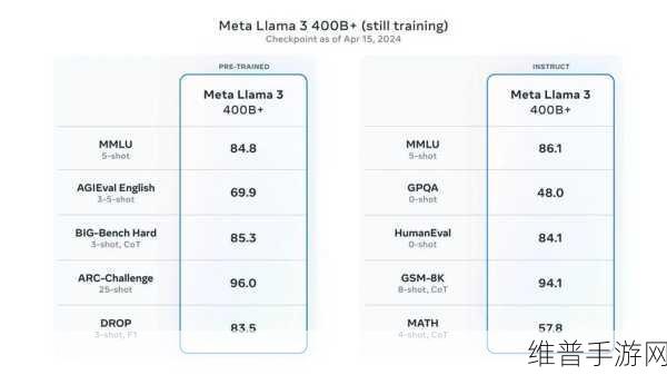 Meta开源新纪元，Llama 3-405B助力手游公司攻略数据革新