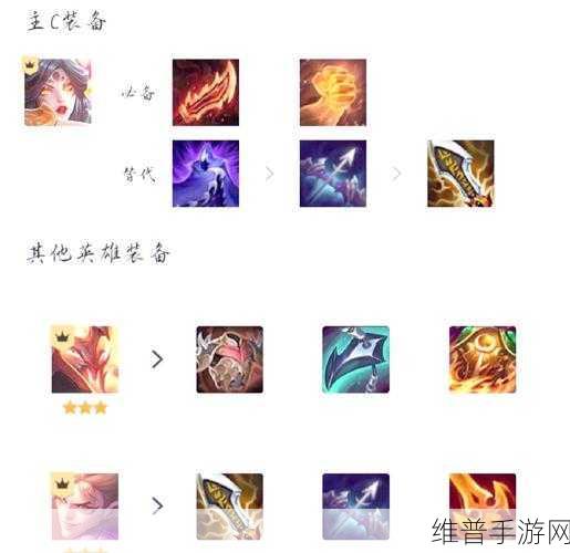 云顶之弈冒险家阵容装备分配全攻略