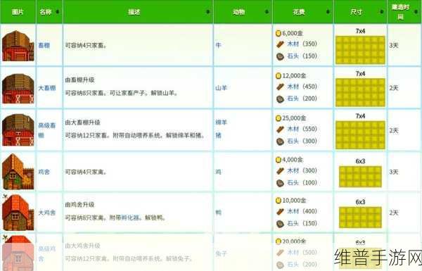 星露谷物语手游攻略，揭秘鸵鸟蛋孵化器的获取与使用