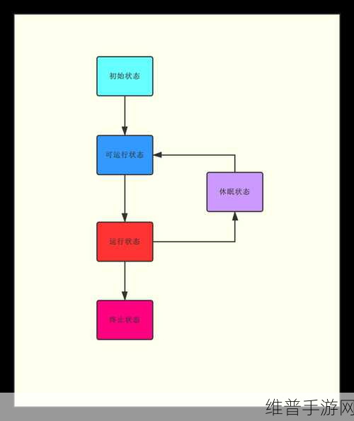 手游性能优化揭秘，IO阻塞期间，为什么线程状态显示RUNNABLE？
