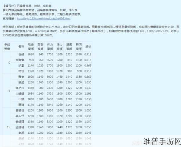 梦幻西游深度解析，召唤兽炼妖与高效培养全攻略指南