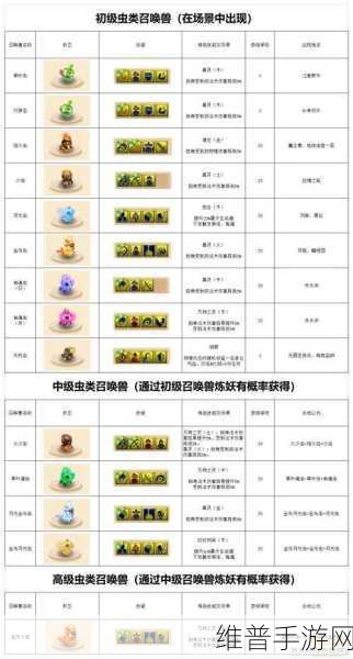 梦幻西游深度解析，召唤兽炼妖与高效培养全攻略指南