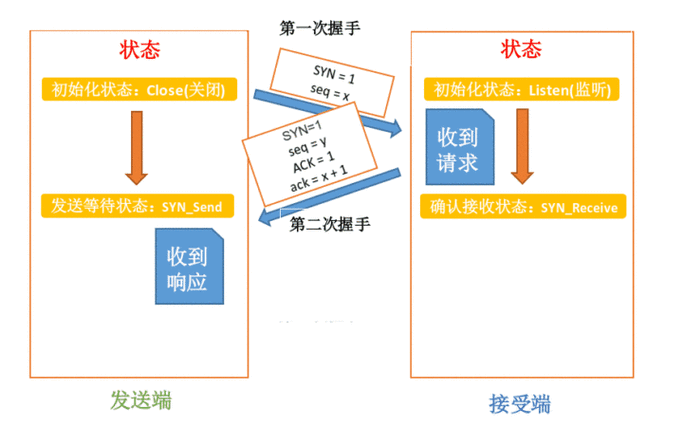 手游网络优化秘籍，深入解析TCP三次握手的详细过程