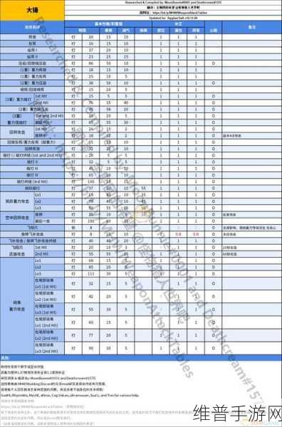 怪物猎人手游结算道具深度解析，解锁狩猎新境界