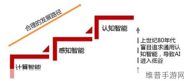江特电机投资尉尔智能，手游领域的智能化升级能否成为破局关键？