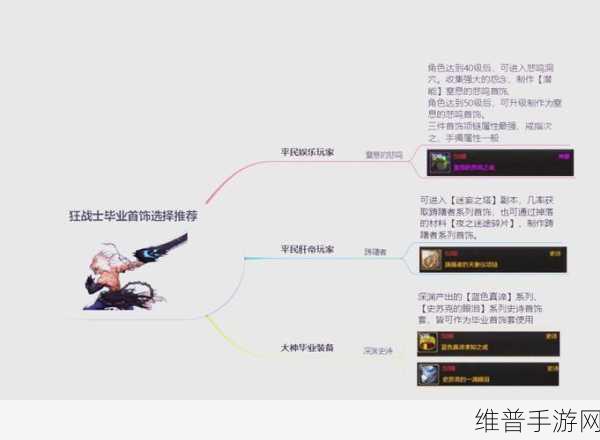 DNF最新版本手套选择深度指南，精准匹配，强化你的角色战斗效能