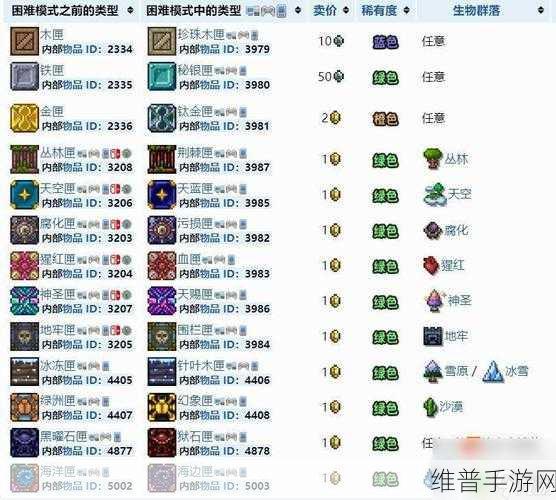 泰拉瑞亚钓鱼任务攻略，高效刷取技巧与策略