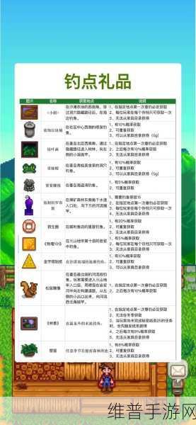 星露谷物语深度攻略，如何获取并使用求雨图腾