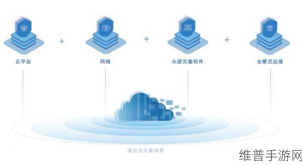 手游公司必备攻略，确保数据安全，一定要做好灾备为数据中心留条后路