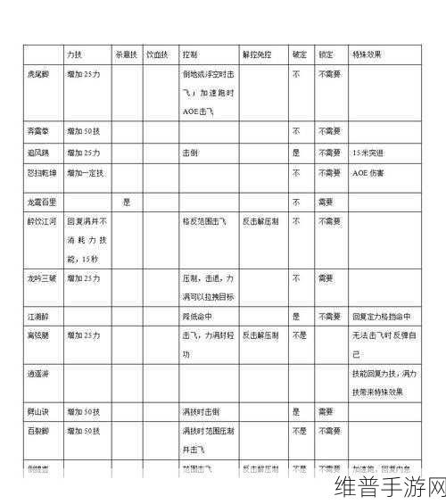 天涯明月刀输出流丐帮养成深度攻略