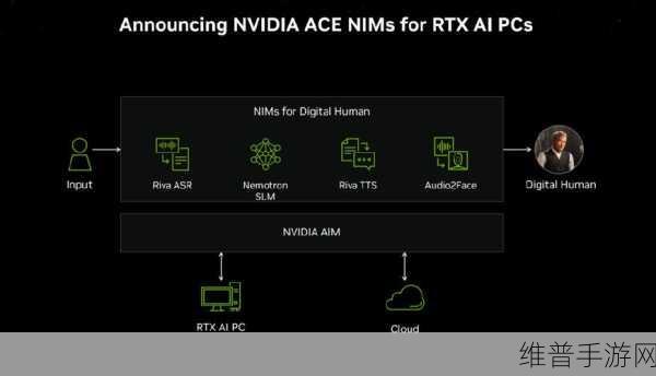 NVIDIA NIM在搭载RTX技术的AI工作站上，手游公司的创新攻略引擎