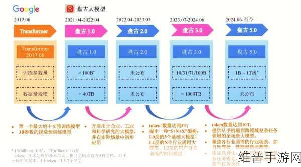 维智科技赋能手游，深度解析数据要素X行业应用图谱下的手游攻略新纪元