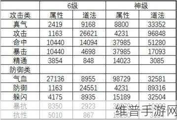手游性能优化，常见ESD器件性能对比与攻略数据提升策略