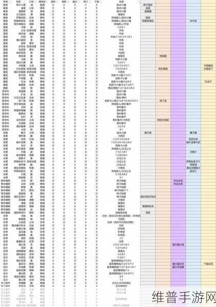 不思议迷宫厨师料理，材料来源及效果全面分享
