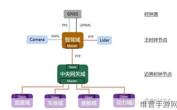 PTP协议对手游实时数据传输的影响深度解析